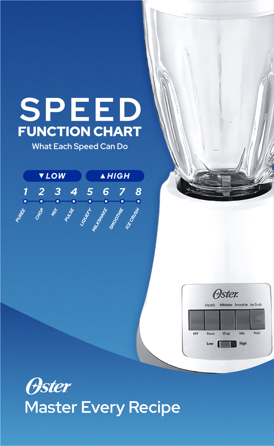 8-speed blender - Lorikeet